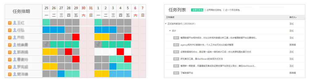 解放号众包平台，使用Task+、JFGit等工具记录了员工的工作过程