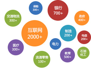 这些APP开发的兼职程序员分布于各个行业，有着多个经典案例，解放号众包平台通过案例精准配置资源，更省时省力